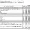 効果や変化を感じた具体事例（高校）