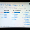 オンライン学習サービスの利用率（高校生におけるセグメント別）（出典：Google　Chi Tran氏作成資料　2016/2/9）