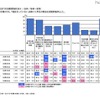 大学生の平均収入は月9.63万円…大学生活実態調査 画像