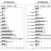 月平均収入と支出の合計