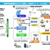 高等学校基礎学力テスト、平成31年度実施は国・数・英の3教科 画像