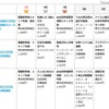東大・早大1位は「就職四季報」…大学生協書籍売上げベスト10 画像