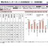 平成27年度「青少年のインターネット利用環境実態調査」　ポイント2　青少年のインターネットの利用状況2　（画像出典：内閣府　2016年2月26日発表資料）