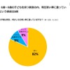 0-9歳の8割は習い事、3割は掛け持ち…ダントツ1番人気は？ 画像