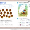 「CD付・くまのプーさんと学ぶ小学英語（コレクション1／アルファベット・ローマ字）」