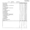 第105回看護師国家試験、第99回助産師国家試験、第102回保健師国家試験　学校別合格者状況（一部）