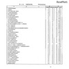 第105回看護師国家試験、第99回助産師国家試験、第102回保健師国家試験　学校別合格者状況（一部）