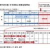 卒業後5年は新卒扱い、通年採用へ…ワンチャンス就活から移行求む 画像