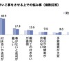 子どもの習い事費用が3年連続減少…平均月額12,761円 画像