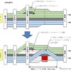 東名道での工事現場周辺での規制方法