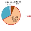 もしも子どもが入学式・入園式のタイミングで風邪をひいてしまった場合、式に出席させるか