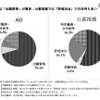 英語外部試験の利用方法