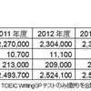 TOEICプログラム5年間受験者数推移