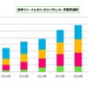 高校生以下の留学検討者は5年で2倍増…根強い人気はあの国 画像
