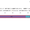 子どもの成長にとって、屋外で遊ぶことは重要だと思うか