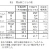 男女別子どもの数