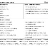 青少年の意識等に関する区分
