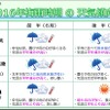 関東の梅雨入りはいつ？ 2016年は「蒸し暑くジメジメ」太平洋側は降水量多 画像