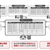 統合データベースのイメージ