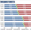 入社した会社・組織を選んだ理由