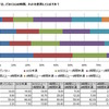 診断結果レポート（学校ごとの学年別集計結果）