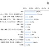 小学生の子どもが通っている習い事