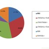 小学校における2020年からのプログラミング教育必修化に対する意見