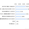 プログラミング教育必修化に「賛成」する理由