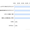 プログラミング教室のカリキュラム
