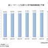 縮小市場で光る各社戦略、ベビー・こども服市場は前年比99.5％ 画像