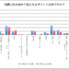 実際に住み始めて気になるポイント