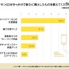 ポケモンGOがきっかけで新たに購入したものを教えてください