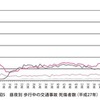 昼夜別・歩行中の交通事故死傷者数（平成27年）