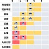【台風16号】最新情報をピンポイントで入手、ウェザーニューズが配信開始 画像