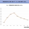 ＲＵ11間接経費率の推移（国立大のみ）
