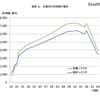 各歳別の所得額の推移