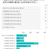 年収格差は英語力にあり、外資系では63.2％が格差感じる 画像