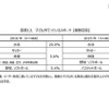 子どものスポーツ活動費、月額平均6,918円 画像