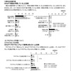 「子どもライフスタイル調査 2016 秋」　英語学習について