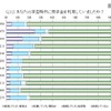 親の奨学金の利用（年代別）