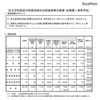 H28年度私立学校耐震状況、対応進む…耐震化率1位は静岡 画像