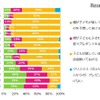 子どもへのクリスマスプレゼントをどのように準備するか？
