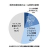 学生8割、就活スケジュールの変更で「悪影響あった」 画像