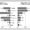 総合比較（先生が使用）