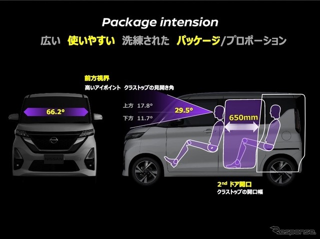 日産ルークス、パッケージ