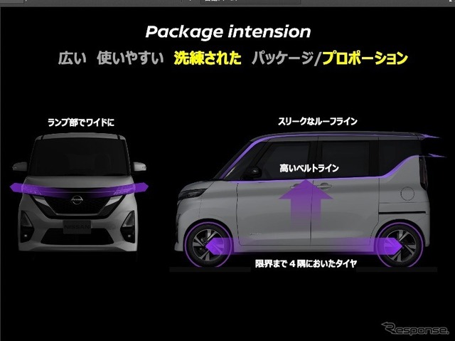 日産ルークス、プロポーション