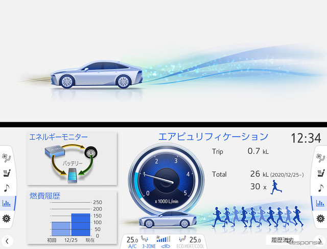 空気清浄のイメージ(上)と空気清浄精算表示(下)
