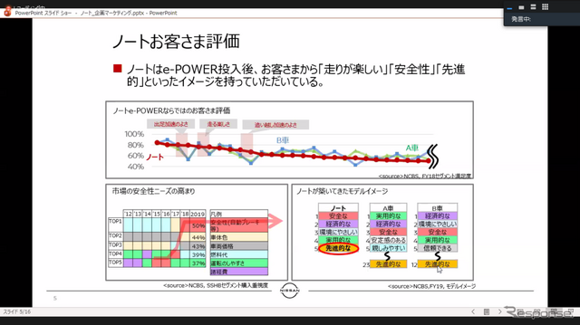 日産 ノートのユーザー評価