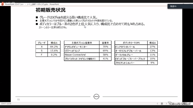日産 ノートグレードミックス