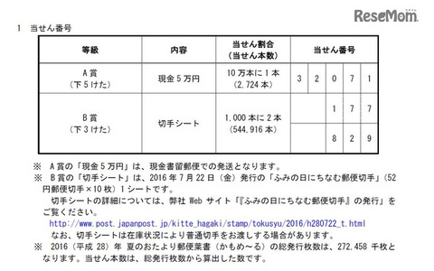 平成28年（2016年）くじ付き暑中・残暑見舞はがき「かもめ～る」　当選番号